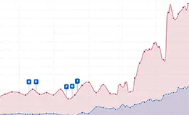 Sistrix Statistik aufstieg, nachdem die Website barrierefrei wurde